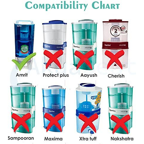 Akua Beat Particulate Filter Compatible With Eureka Forbes Amrit Water Purifiers (Top Filter Bag) ,Sand, White