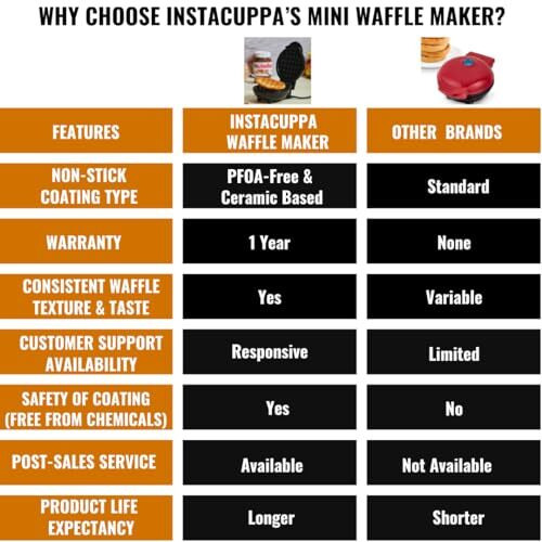 Instacuppa Mini Waffle Maker-Quick&Easy Breakfast Solution For Busy Moms-Whip Tasty,Healthy Waffles In Minutes For Your Kids,Easy To Clean Non-Stick Coating,Small Size&Portable,4 Inch,Black - 350 Wh