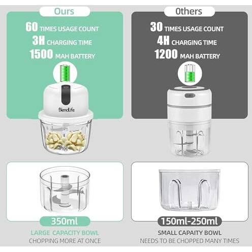 Blendlife Mini Electric Chopper,One-Touch Operation,Stainless Steel Blades,Perfect For Mincing Veggies,Garlic,Meat,Nuts,Rechargeable,Compact&Powerful (350Ml,45 Watts 1-Year Warranty - White)