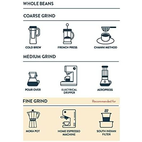 Third Wave Coffee Roasters Instant Arabica Coffee Powder, El Diablo Blend, Medium Dark Roast, Freshly Ground, Fine Grind, No Preservatives, Moka Pot & Home Espresso - 250G