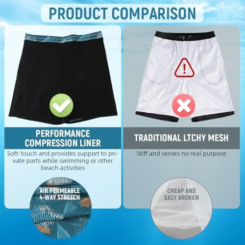 Proberos Swimming Trunk For Men Swimming Pants With Pockets For Men Elastic Double Layer Fashion Print Swimwear Shorts Sport Shorts For Men Quick Dry Outdoor Shorts For Running Swimming, 2Xl