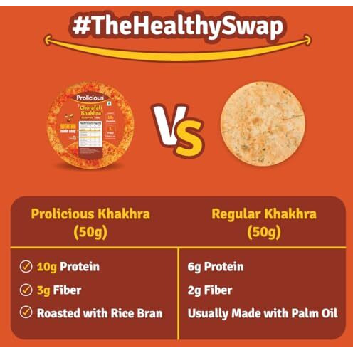 Prolicious Gluten Free Snacks Combo (Pack Of 7) | No Palm Oil | Crispy | Gluten Free Chorafali Khakhra (170G) | Peri-Peri, Desi Masala, Masala Noodles Thins(Pack Of 2, 50 Grams Each)