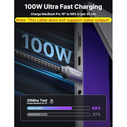 Jsaux 2-Pack 100W/5A Type C To Type C Cable Fast Charging 6.6Ft/2M Braided Usb C To Usb C Cable, 480Mbps Data Sync For Iphone 16/16 Plus/16 Pro/16 Pro Max/15, Galaxy S24/S23, Macbook, Ipad, Pixel-Grey