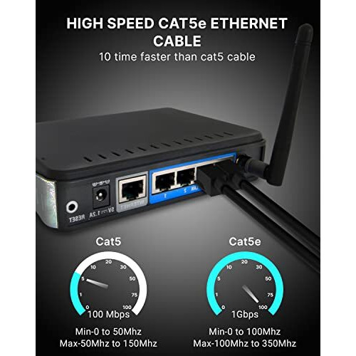 Fedus 1000 Mbps 10 Meter High Speed Rj45 Cat5E Ethernet Patch Cable Lan Cable Internet Network Computer Cable Cord High Speed Gigabit Category 5 Wires For Modem, Router, Camera, Lan Adsl Black