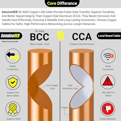 Genuinexer Cat6A Ethernet Cable / 550Mhz 10 Gbps Speed | Fluke Passed Lan Cord With Superior 26 Awg Bare Copper Core | Compatible For Laptop, Router, Ps5/4, Modem, Tv, Cctv & Xbox | 1 Meter