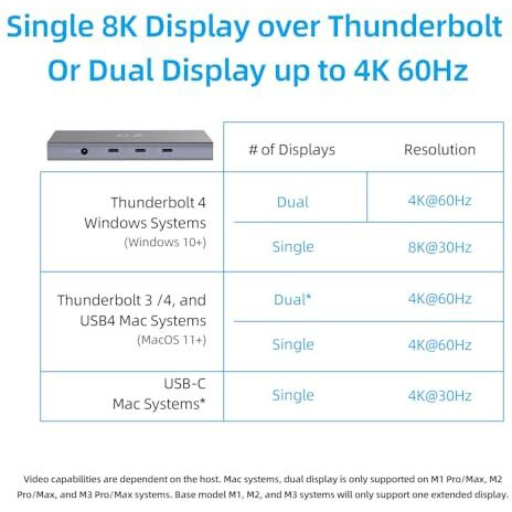 Qz Thunderbolt 4 Hub, Tbt4 Hub, 8K 60Hz, Dual Display, 5 In 1, 40 Gbps, External Power 150W, Certified Thunderbolt 4 Dock For Next Gen Office Work Stations [Aluminum] [Incl Tbt 4 Cable]