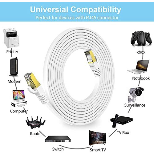 Fedus Cat7 Ethernet Cable, Pure Copper Flat Rj45 Lan Cable Cable 10 Gigabit 600Mhz Patch Network Cable Internet Cable Rj45 Wire Cord To Computer For Gaming, Modem, Router, Lan Adsl (10-Meter.)