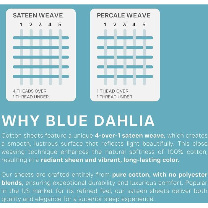 Blue Dahlia 300 Tc Cotton Flat Bedsheet For Double Bed, Sateen Weave King Size Bed Sheet Swiss Dot, 1 Flat Sheet (108&quotX108") & 2 Pillow Covers (18&quotX28") Bedding Set Oeko-Tex Certified- Blue Fog