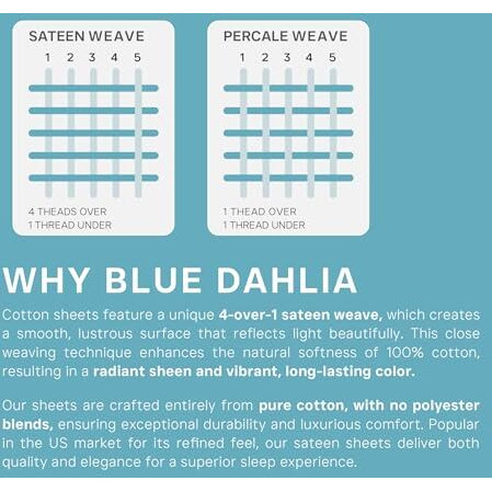 Blue Dahlia 100% Cotton Sateen Weave Bedsheet Set Single Size, Premium 300Tc-1 Flat Sheet(60&quotX90") & 1 Pillow Cover (18&quotX28"), Sa 8000, Oeko-Tex Certified-Swiss Dot-Pale Blue