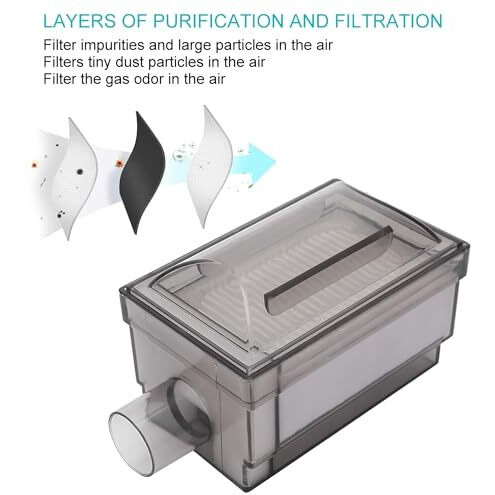 Otica Air Inlet Filter For Oxygen Concentrator For (Devilbiss)