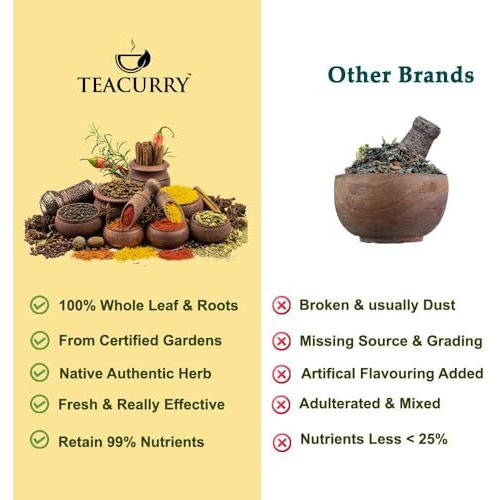 Teacurry Organic Punarnava Roots (70 Gram Pack) - Helps To Improve Digestion, Urinary, Kidney Overall Body Wellness | Sathi Jadi Booti, All Natural Ingredient