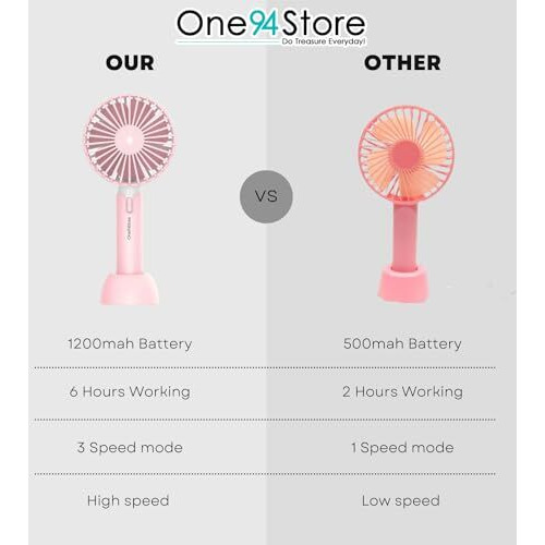 One94Store Portable Usb Fan  Rechargeable 1200Mah Battery, Up To 6 Hours Working Time, 3-Speed Modes, Compact & Lightweight With Usb Cable  Ideal For Home, Office & Travel (Pink)