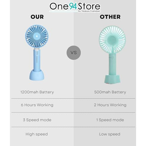 One94Store Portable Usb Fan  Rechargeable 1200Mah Battery, Up To 6 Hours Working Time, 3-Speed Modes, Compact & Lightweight With Usb Cable  Ideal For Home, Office & Travel (Blue)