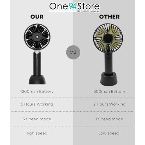 One94Store Portable Usb Fan  Rechargeable 1200Mah Battery, Up To 6 Hours Working Time, 3-Speed Modes, Compact & Lightweight With Usb Cable  Ideal For Home, Office & Travel (Black)