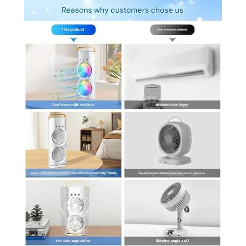 Oumffy 4000Mah Double Ended Spray Fan, Cold Air, 2025 New 3 Gears Usb Rechargeable Oscillating Fan With Led Light Cooler, Touch & Remote Control, 280Ml Water Tank, Ice Filling Fan (White)