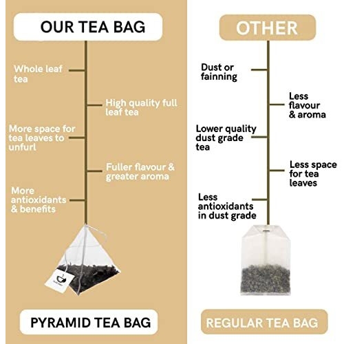 Teacurry Lavender Tea - 10 Tea Bags Helps In Relaxation, Calmness And Improves Sleep Time