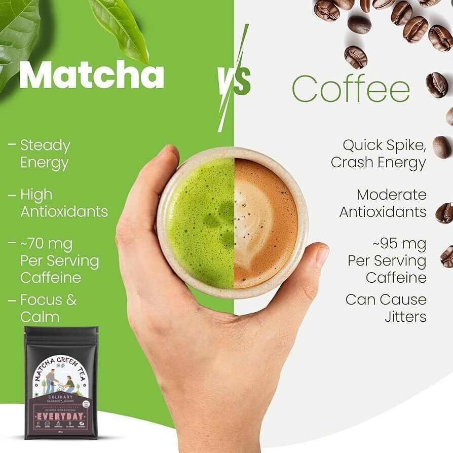 Flavoma Japanese Matcha Green Tea Powder 100G (50 Servings) | Culinary Matcha Grade | Sourced From Shizouka Japan | Vegan | No Artificial Sweeteners