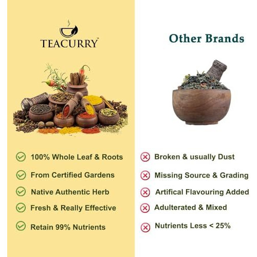 Teacurry Organic Gotukola Leaves (50 Gram) - Helps To Boost Memory, Supports Liver Detoxifications And Promotes Skin & Body Wellness - Natural Ingredients