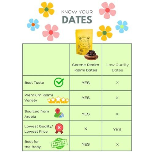 Serene Realm | Arabian Dates 250Gm | Kalmi (Safawi) Variety | Khajur | Premium Variety