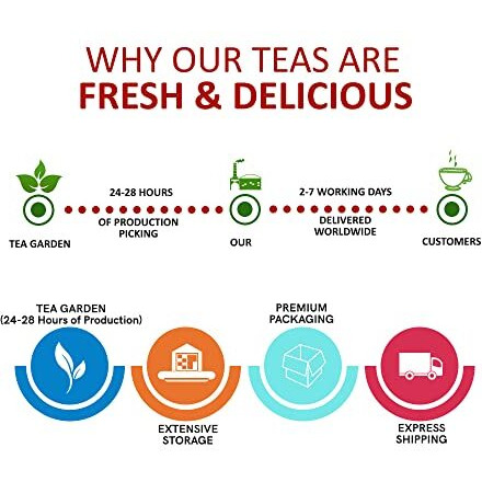 Teacurry Belly Fat Tea (100 Gram Loose With Herbs) - Caffeine-Free Flatter Tummy, Helps With Belly Fat | 100% Natural