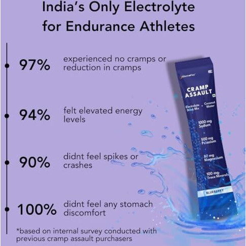Electrofizz Zero-Sugar Electrolyte-Cramp Assault-Hydration Powder | Prevents & Relieves Muscle Cramps | Muscle Function & Electrolyte Balance | Added Coconut Water Powder- (15 Sticks, Blueberry)