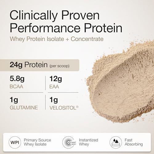 Wellbeing Nutrition Whey Protein Isolate & Concentrate 1Kg Cappuccino | 24G Protein, Clinically Proven Velositol 2X Muscle Protein Synthesis, 4B Cfu Probiotics & Digestive Enzymes, Easy To Digest