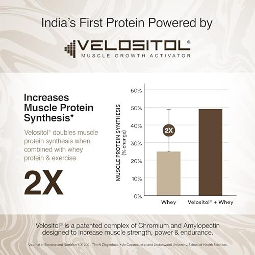Wellbeing Nutrition Whey Protein Isolate & Concentrate 1Kg Cappuccino | 24G Protein, Clinically Proven Velositol 2X Muscle Protein Synthesis, 4B Cfu Probiotics & Digestive Enzymes, Easy To Digest
