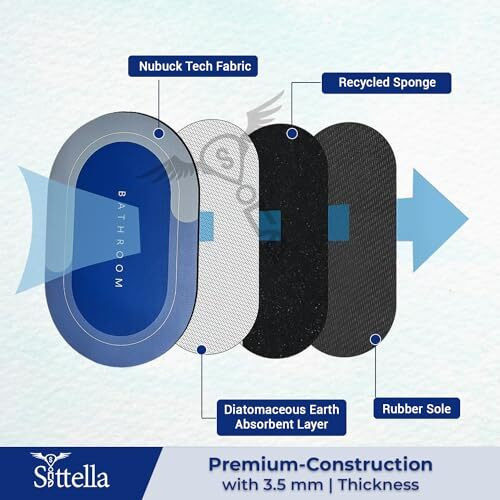 Sittella 3.5Mm Anti Skid Water Absorbent Water Soaking Bathroom Print Door Mat (40X60Cm) Light Blue Pack Of 2