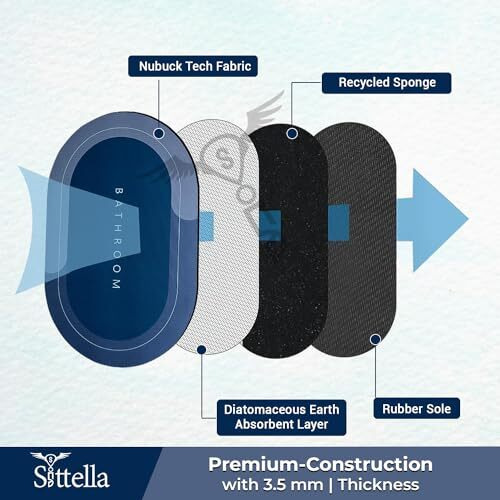Sittella Rubber 3 Pieces (3.5Mm) Anti-Skid Water Soaking Bathroom Print Door Mat, Water Absorbent Mat (40X60Cm) Blue, Oval