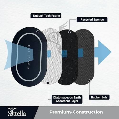 Sittella Rubber 1 Piece 3.5Mm Anti-Skid Water Soaking Bathroom Print Door,Floor Rectangular Bath Mat, Soft Quick Dry Water Absorbent Mat For Home Office 40X60Cm-Black