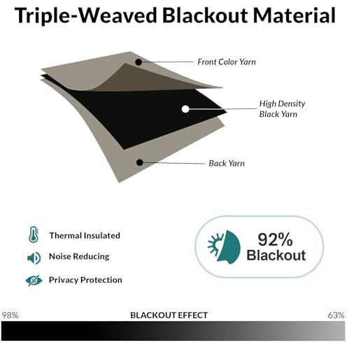 Homemonde Room Darkening Curtain For Window 6 Feet Pack Of 2 - Heavy Polyester 75% Blackout Thick Curtains, Room Privacy And Thermal Insulation - (Urban Ash - 72 Inches)