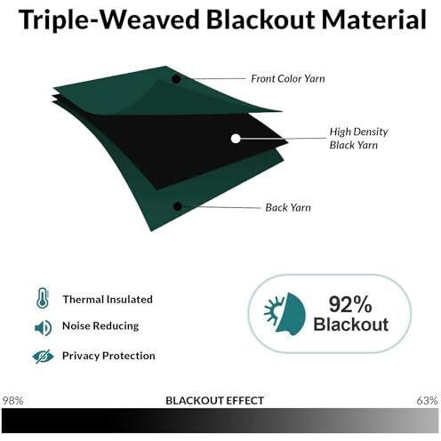 Homemonde Room Darkening Curtain For Window 6 Feet Pack Of 2 - Heavy Polyester 75% Blackout Thick Curtains, Room Privacy And Thermal Insulation - (Deep Forest - 72 Inches)