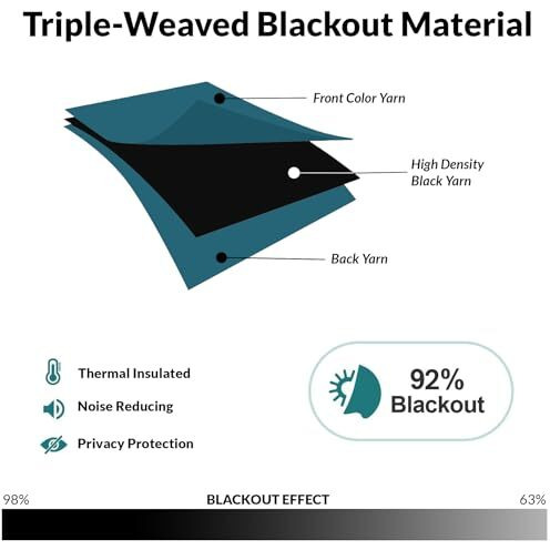 Homemonde Room Darkening Curtain For Window 6 Feet Pack Of 1 - Heavy Polyester 90% Blackout Thick Curtains, Room Privacy And Thermal Insulation - (Blue - 72 Inches)