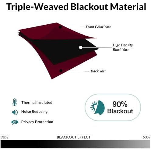 Homemonde Room Darkening Curtain For Long Door 10 Feet Pack Of 2 - Heavy Polyester 90% Blackout Thick Curtains, Room Privacy And Thermal Insulation - (Maroon - 120 Inches)