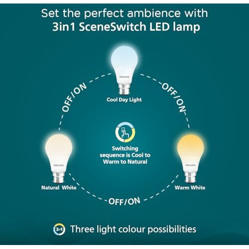 Philips 10 W Led Bulb|3 Colors In 1 Led Bulb|Scene Switch Bulb For Home & Decoration|Color Tunable White, Pack Of 2, B22D