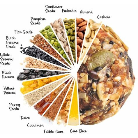 Reshims - Healthy Dry Fruits & Seeds Laddu | 5 Super Seeds In 1 Laddu | Energy-Bar Replacement | Contains Cow-Ghee | No Flavours Added | No Preservatives | No Sugar Added (240 Grams)