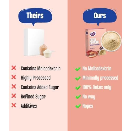 Early Foods - Pack Of 3-100% Dry Dates Powder | Kharik/Khajur Powder | 100% Natural Sweetener | No Maltodextrin, No Chemicals | Substitute For Refined Sugar | Dates Powder 200Gms X 3