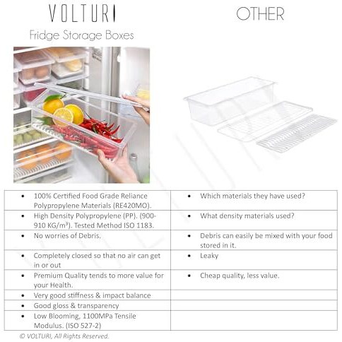Volturi Fridge Storage Containers (Pack Of 5), Fridge Organiser Storage Boxes With Removable Drain Plate, Lids, Stackable Organizer, Fridge Storage Box Keep Fruits, Vegetables Fresher, 1500 Ml