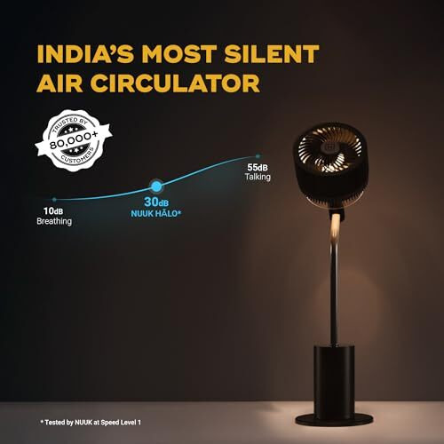 Nuuk Halo 3D Air Circulation Tower Fan With Mood Lamp | Super Silent Remote Controlled Standing Bldc Fan | 12 Wind Speeds & 4 Fan Modes | 120 Horizontal & 90 Vertical Oscillation | 3 Nidec Motors