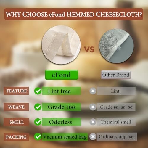Efond Cheesecloth, Precut 20X20Inch, Grade 100 Hemmed Cheese Cloths For Cooking Reusable And Washable, 100% Unbleached Pure Cotton Muslin Cloths For Straining Butter, Cheese, Nut Milk (3 Pieces)
