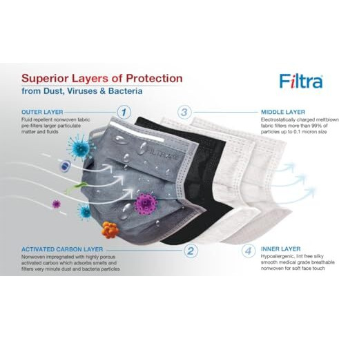 Filtra 4-Ply Ear Loop Activated Carbon Mask | Very High Filtration 99% Bfe & Pfe | Breathable | Hypoallergenic | Ergonomic | Fluid Repellent | Adsorbs Smells | Dispenser Box Of 50 Masks