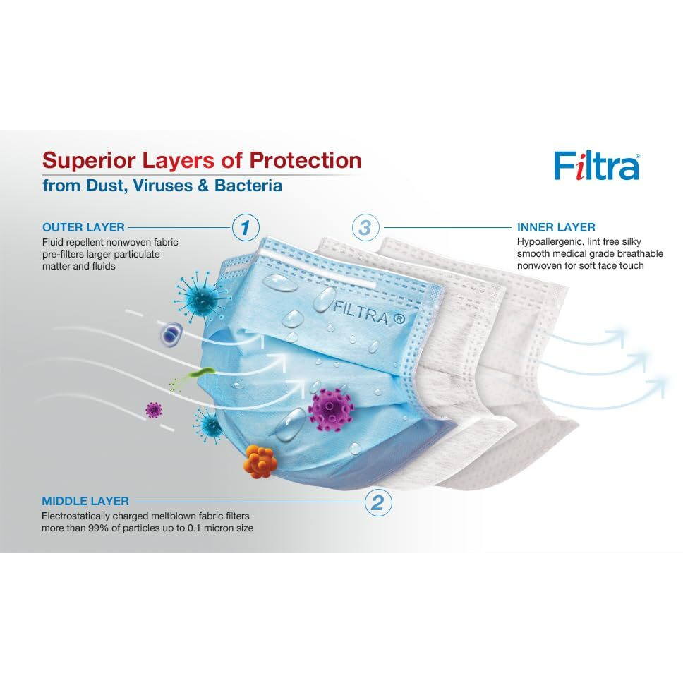 Filtra 3-Ply Ear Loop Surgical Mask | High Filtration 99% Bfe & Pfe | Breathable | Hypoallergenic | Ergonomic | Fluid Repellent | Blue | Dispenser Box Of 100 Masks