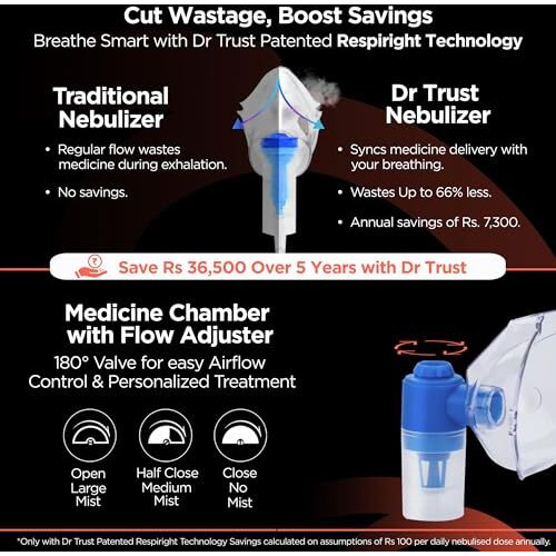 Dr Trust Usa Compressor Nebulizer Machine Complete Kit For Adults And Kids With Mask (White)