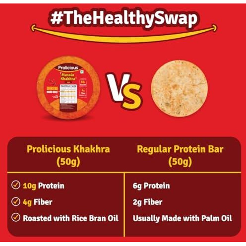 Prolicious 2X Protein Classic Khakhra Combo | Ideal For Weight Management | Plant Based | Pcos Friendly (170G Each, Pack Of 5)