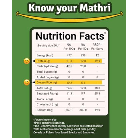 Prolicious Baked Mathri | 10G Protein, High Fiber | Healthy Weightloss Snack | No Palm Oil, No Transfat | Made With Whole Foods | 250G