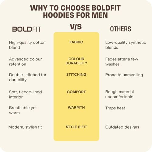 Boldfit Hoodies For Men Stylish Relaxed Fit Hooded Neck Sweatshirt For Men Black Hoodie Cotton Hoodies Branded Hoodies For Running, Gym Warm Travel Hoodies Pullover Hoodies For Boys -Black Xl