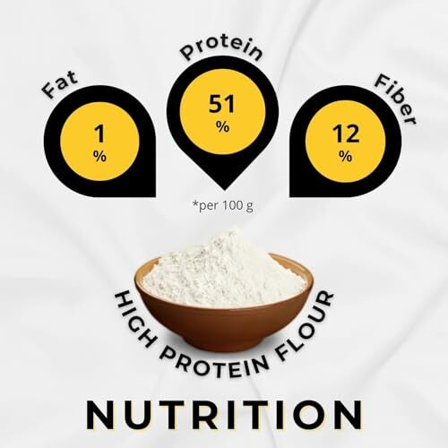 The Lean Co. High Protein Flour 750 G | 5G Net Carb, 10G Protein (51%), 0G Fat Per Roti | Sugar Control Diabetic Friendly | Lab Tested | No Additives | No Preservatives | Rich In Micro Nutrients