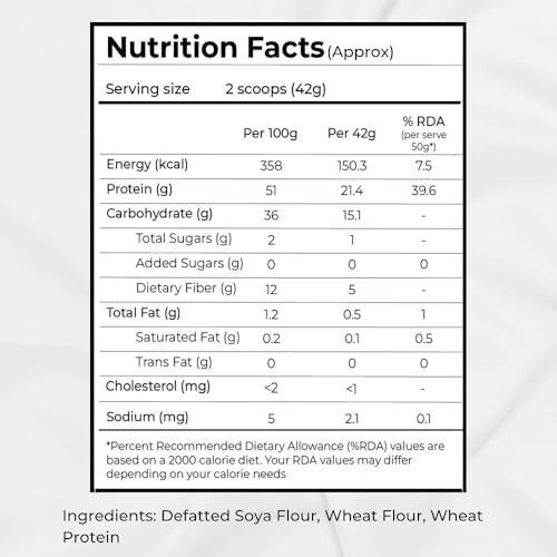 The Lean Co. High Protein Flour 750 G | 5G Net Carb, 10G Protein (51%), 0G Fat Per Roti | Sugar Control Diabetic Friendly | Lab Tested | No Additives | No Preservatives | Rich In Micro Nutrients