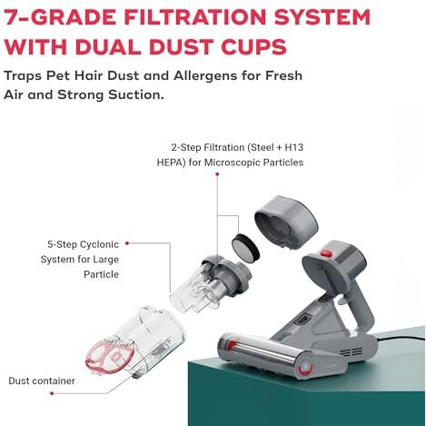 Nuuk Ren Beam Mattress Vacuum Cleaner For Dust Mites, Allergens & Pet Hair | 4 Step Beamtech | Vibration, Uv-C Light, 50000 Hz Ultrasonic Waves, 60C Hot Air Treatment | 7 Grade Filtration With Hepa