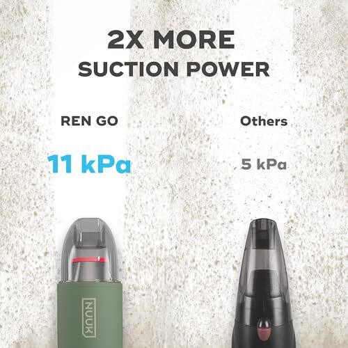 Nuuk Ren Go Cordless Car And Home Vacuum Cleaner | 2X More Suction, 11000 Pa | 4-In-1 Functions With Air Blowing | 7 Attachments+Storage Bag | Dual Filtration With Hepa | Bldc Motor | 2 Suction Modes